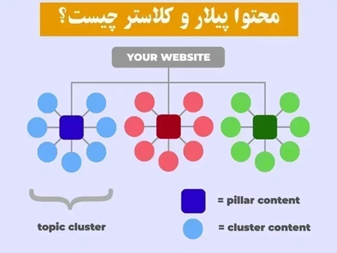 محتوا پیلار و کلاستر یا خوشه ای چیست🌴【آموزش+ مثال】